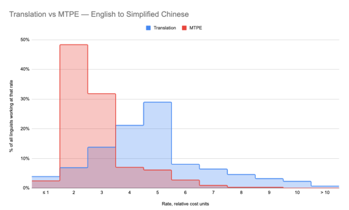 post editing meaning in translation